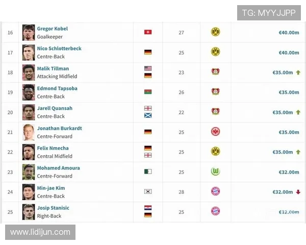德甲身价大涨奥利塞暴增3000万穆西亚拉仍居榜首